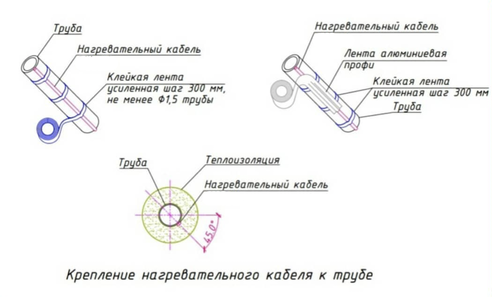 Крепление для греющего кабеля